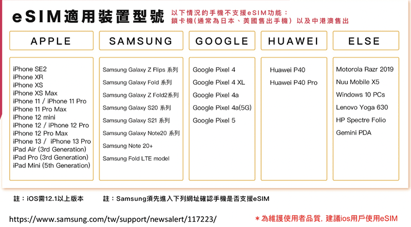 [出國必備] 飛買家 出國網路推薦，涵蓋全球 日韓/亞洲/歐